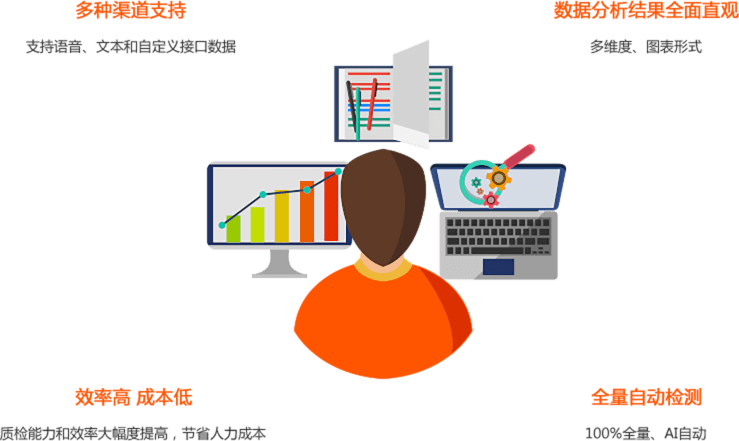 移动联通电信大数据服务
